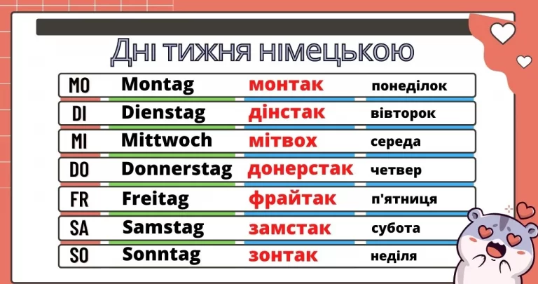 дні тижня німецькою з транскрипцією українськими літерами і перекладом