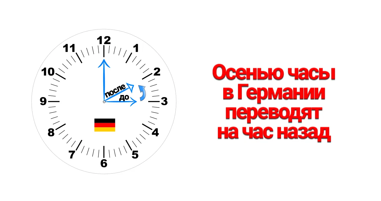 Европа когда переводят часы на летнее время. Когда переводят часы в Европе. Перевод времени в Европе. Когда раньше переводили часы на зимнее время в России. Когда переводят часы на зимнее время в Европе в 2023.