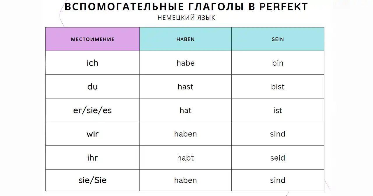 Sein bin